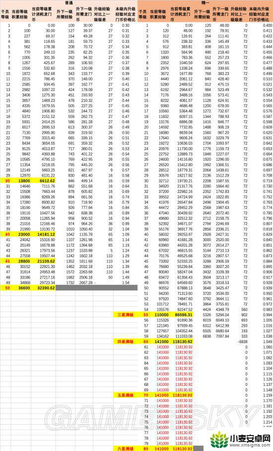 明日方舟升级材料计算 明日方舟干员升级所需经验表