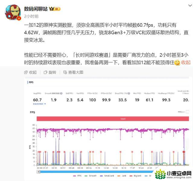 一加12《原神》实测曝光：须弥全高画质半小时平均帧数60.7FPS
