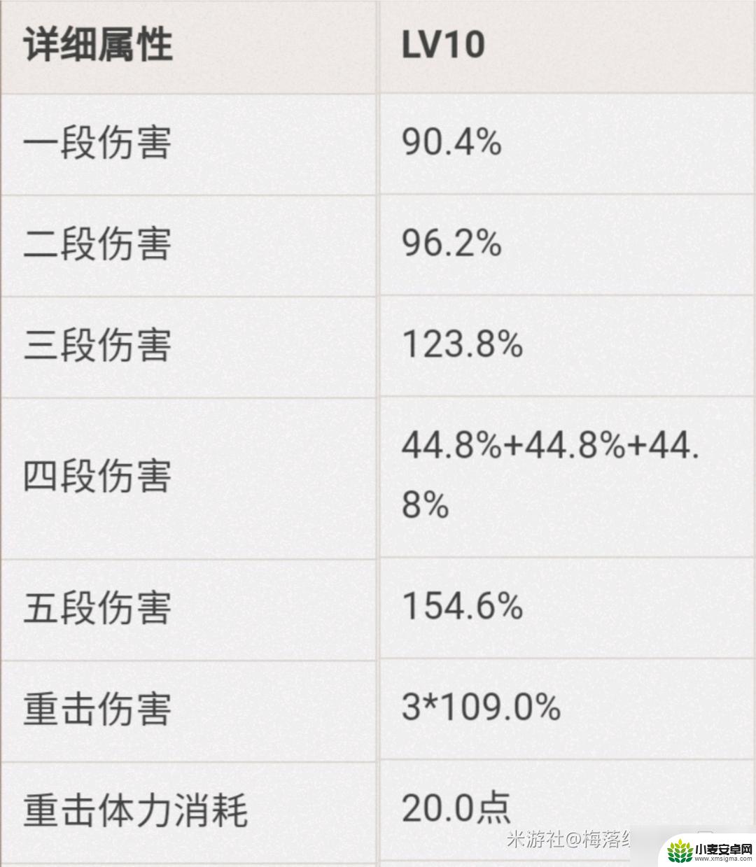 原神神里绫华普攻倍率 《原神》神里绫华普通攻击天赋加点推荐