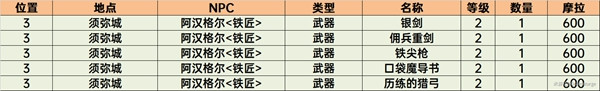 原神香料商人的位置 原神须弥商人NPC位置攻略