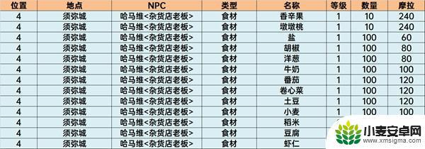 原神香料商人的位置 原神须弥商人NPC位置攻略