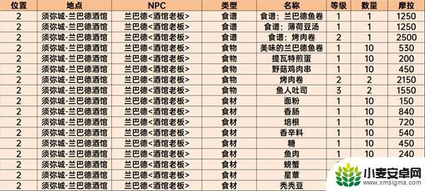 原神香料商人的位置 原神须弥商人NPC位置攻略