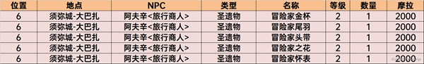 原神香料商人的位置 原神须弥商人NPC位置攻略