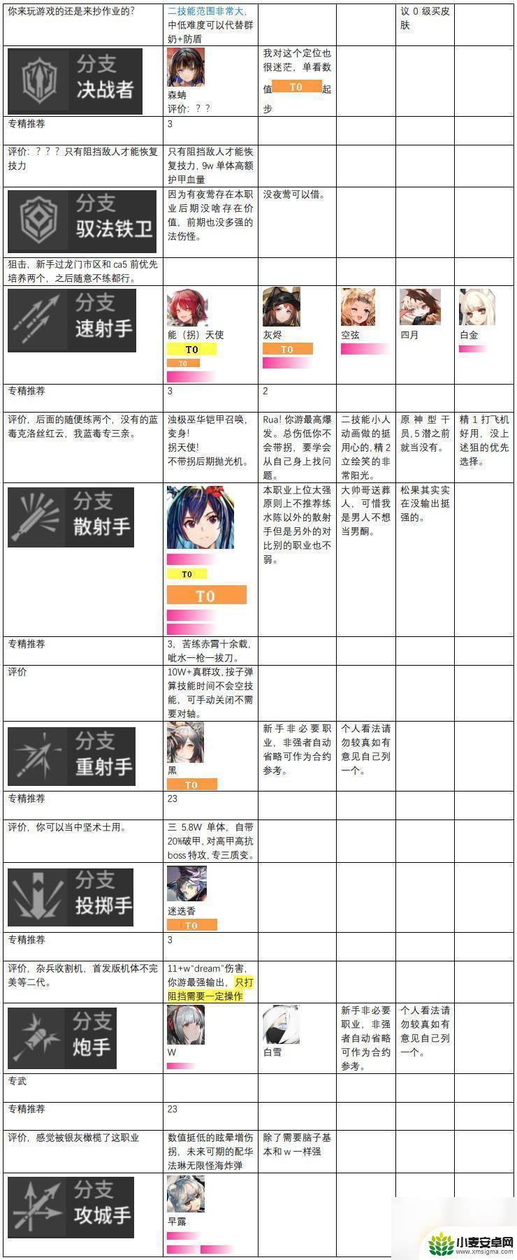 明日方舟联动角色强度 2023最新明日方舟干员评价