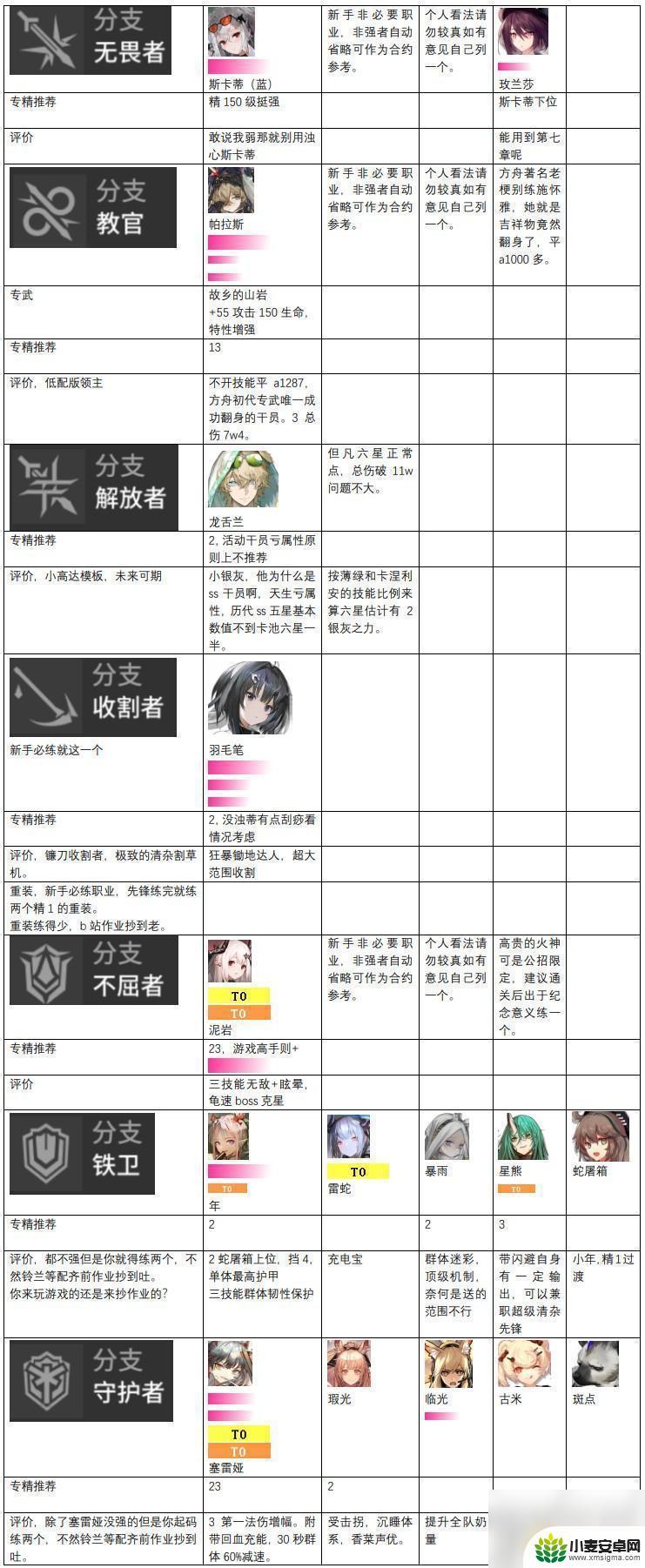 明日方舟联动角色强度 2023最新明日方舟干员评价