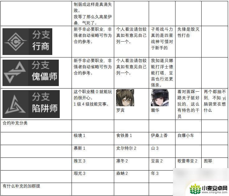 明日方舟联动角色强度 2023最新明日方舟干员评价