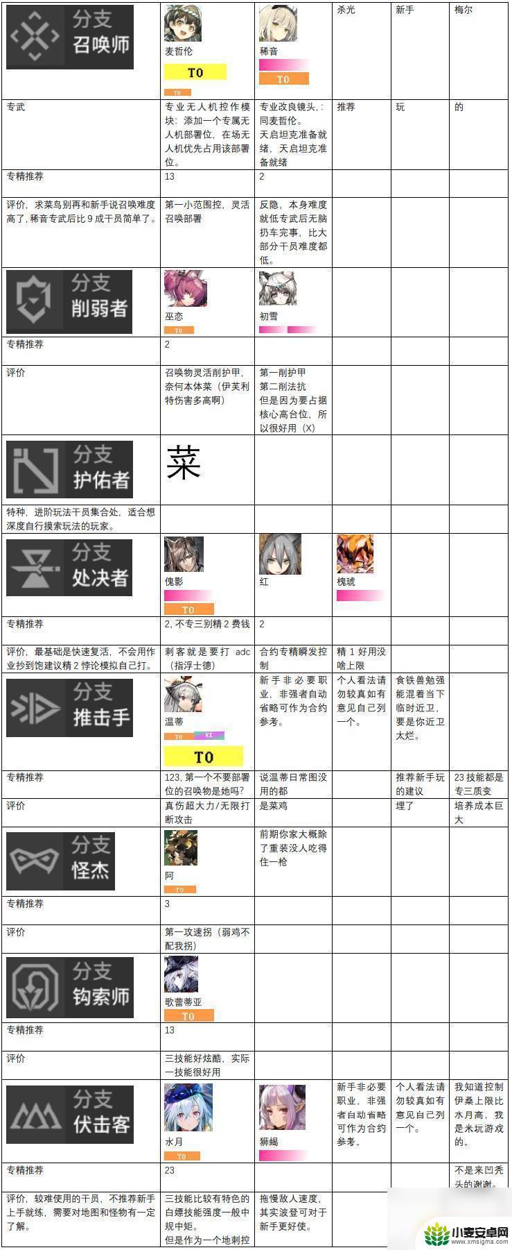 明日方舟联动角色强度 2023最新明日方舟干员评价