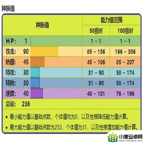 宝可梦剑脱壳忍者怎么得 剑盾脱壳忍者进化条件